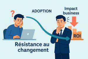 courbe_du_changement_accompagner_l’adoption_de_vos_outils