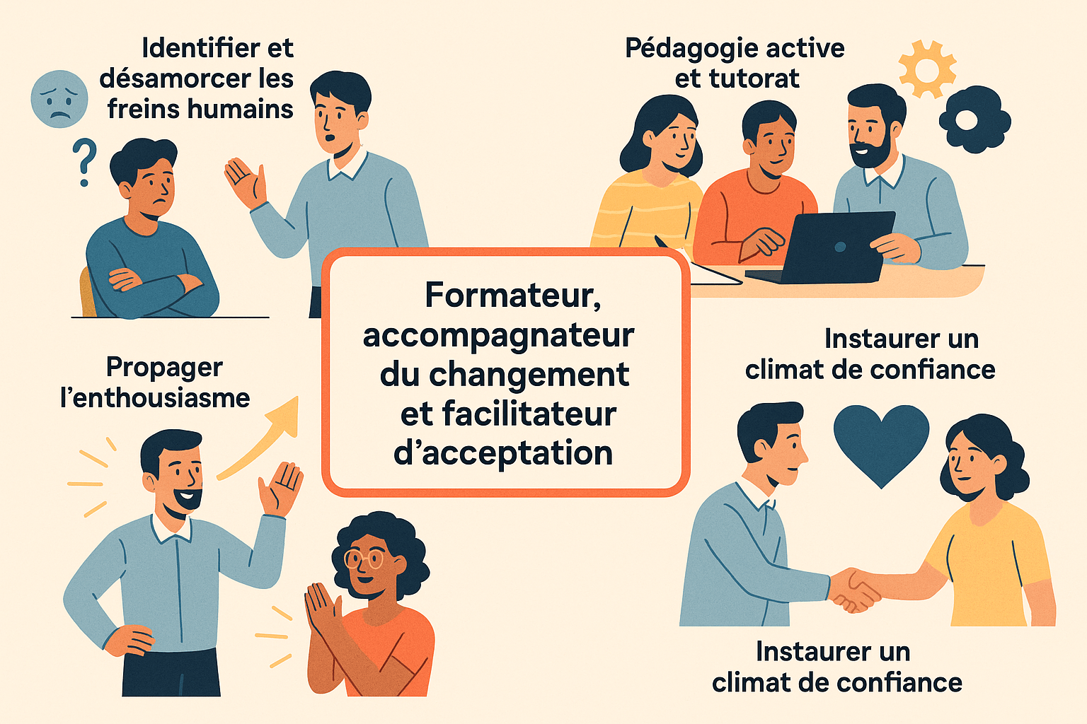 le_rôle_clé_du_formateur_dans_la_transformation_digitale_2